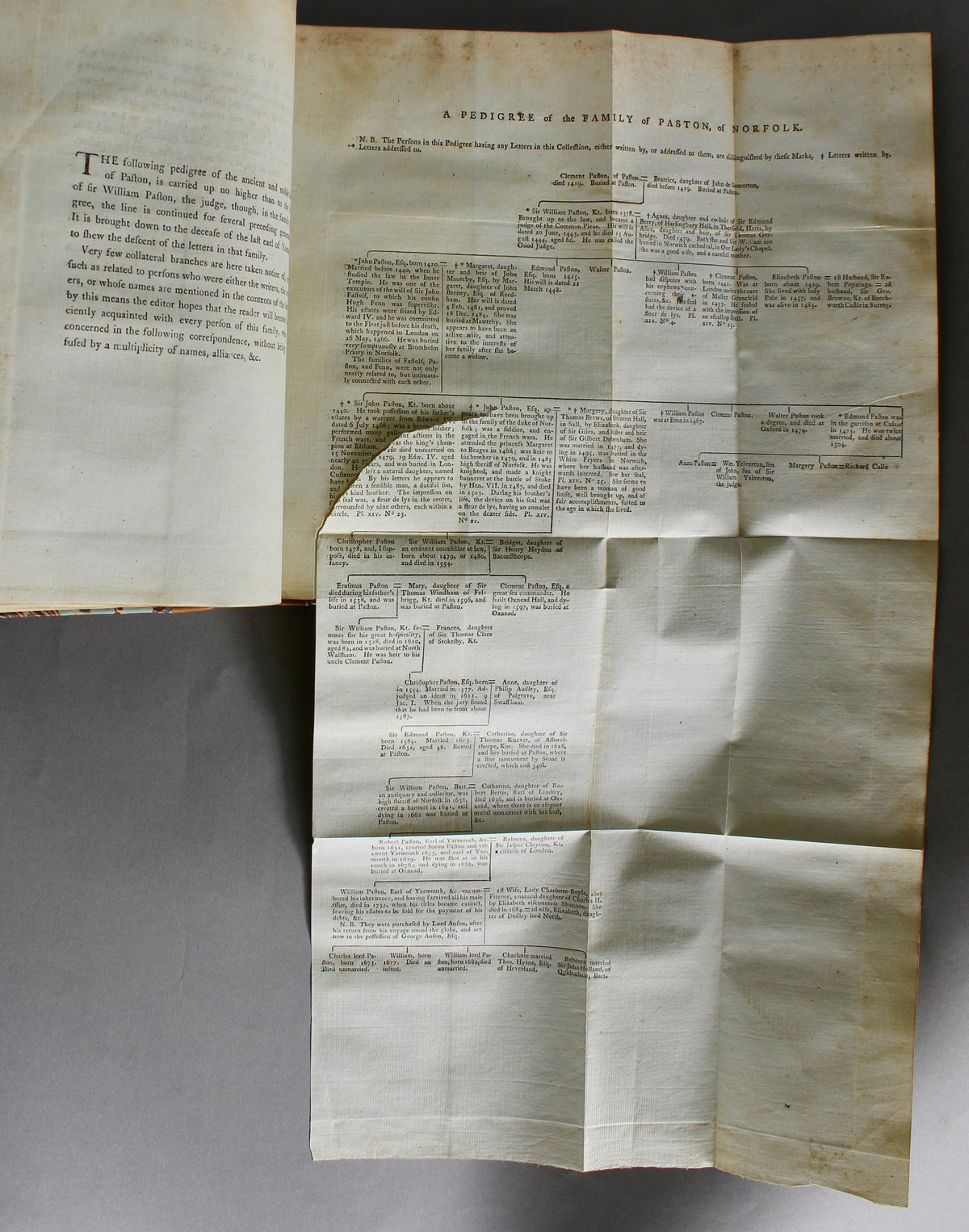 John Fenn – The Paston Letters – First Edition, 1787 – 2 Vols